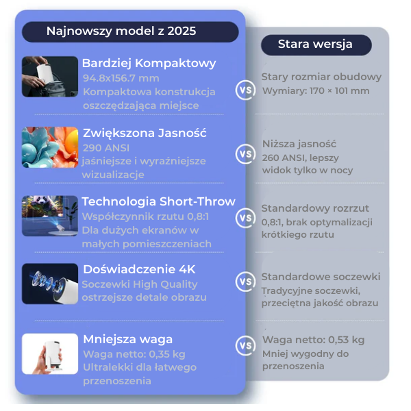 Stwórz niezapomniane chwile z bliskimi!